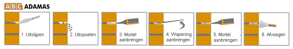 Wapening voor stabilisatie op rol 6 mm aanbrengen