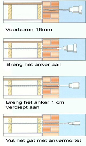 BowTie anker aanbrengen